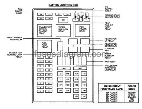 1998 ford expedition junction box fuse|03 expedition fuse box diagram.